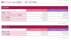 ３月更新数