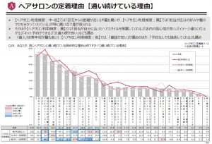 参考資料：出典元：（株）リクルートライフスタイル　ホットペッパービューティーアカデミー調べ引用：ヘアサロンの定着理由【通い続けている理由】 52P