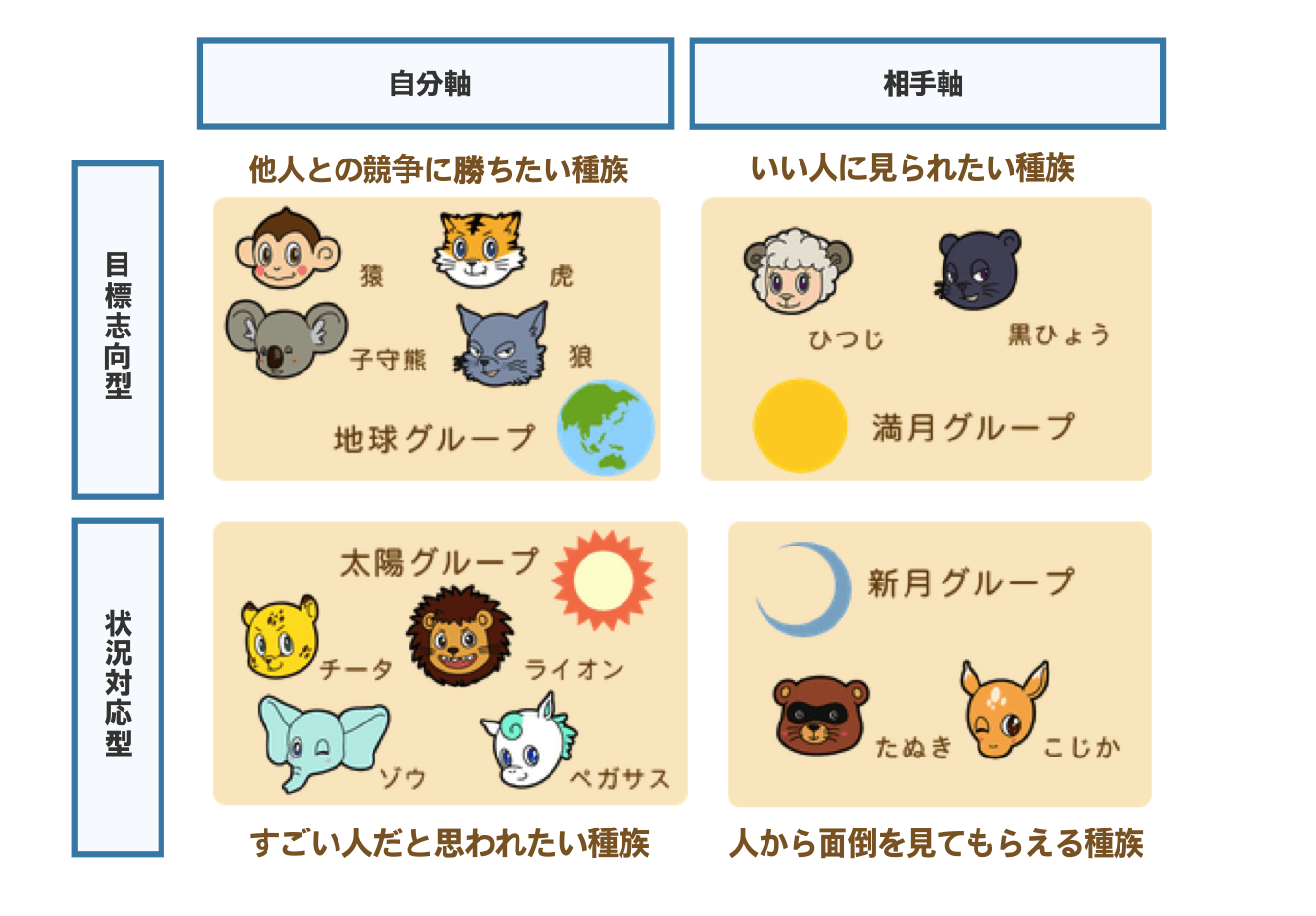 動物占い 60