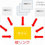 今さらですが『被リンク』について！ 今でも不要では無い！重要でもなくなった様ですが､､､､､