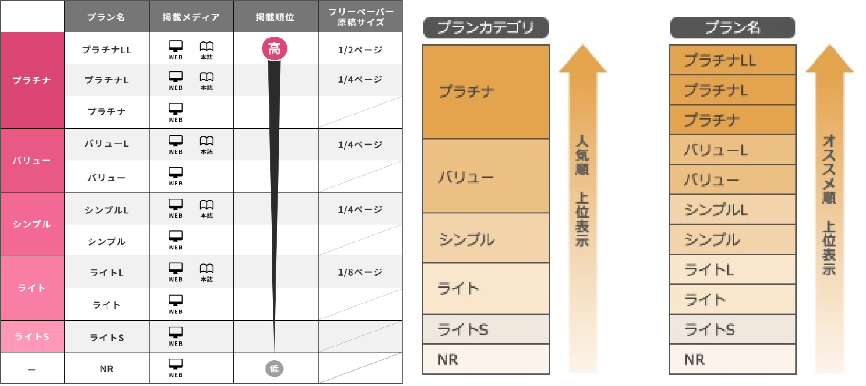 ホットペッパービューティー 掲載料金を知りたい方必見 ホットペッパービューティー掲載について簡単解説